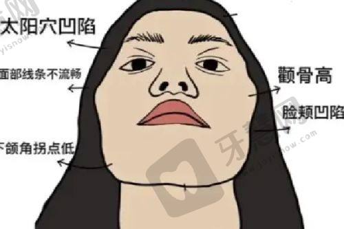 邯郸雅丽医疗美容门诊部——热门项目齐全的整形门诊部