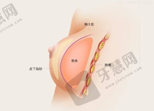 邯郸维多利亚医疗美容门诊部——全方面服务的整形门诊部