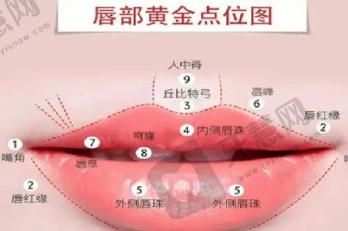 广州治疗疤痕疙瘩的温馨小贴士