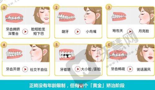 北京中科世纪口腔医院地址电话大揭秘！含数字化种植与儿童齿科特色
