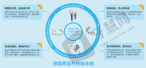 保定白沟京呈口腔:多项目优势的口腔机构