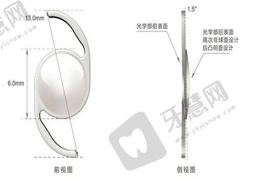 泉州惠明欧普眼科诊所价格表
