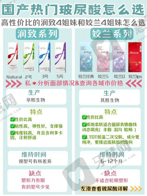 沈阳创美荟医疗美容门诊部——张蕾医师