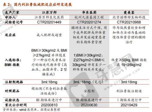成都中 医 药大学附属医院整形美容科诊疗项目