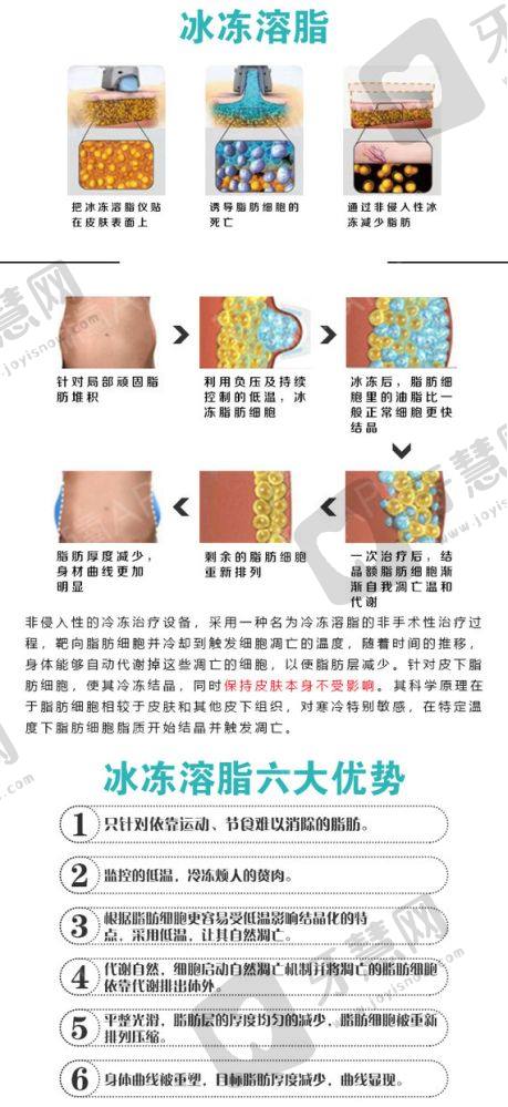西安市中 心医院烧伤整形科医生团队