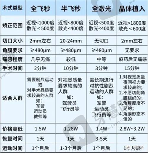 商丘视光眼科医院规模与实力