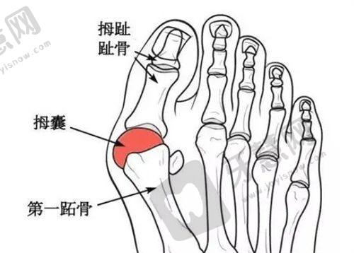 邯郸卫校附属医院皮肤科挂号预约总结