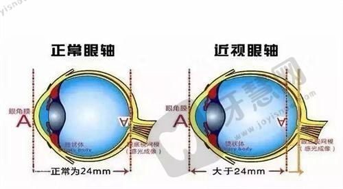兰州大学第二医院眼科地址及交通指南