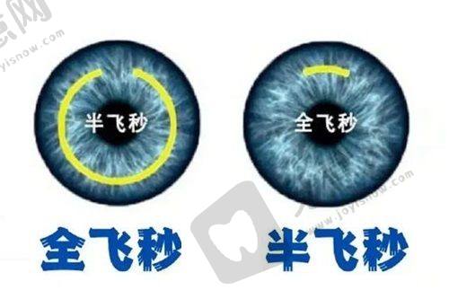广州视献眼科医院综合情况
