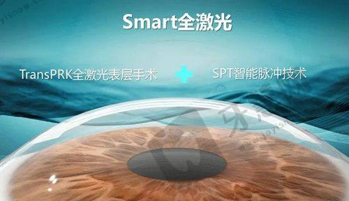 2025兰大二院眼科价格、医生、挂号攻略全揭秘，守护您的视力