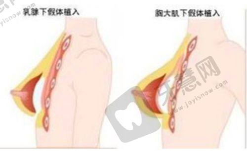 北京馒化修复医院医生推荐：北京俊泰美好医疗美容门诊部