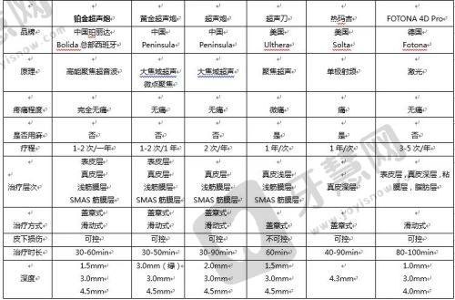 武汉天佑双眼皮价格表及影响因素