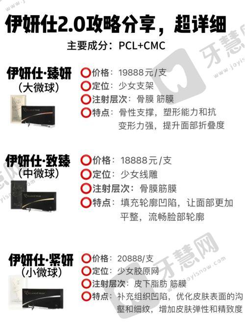 北京中圣颐安整形医院项目优势