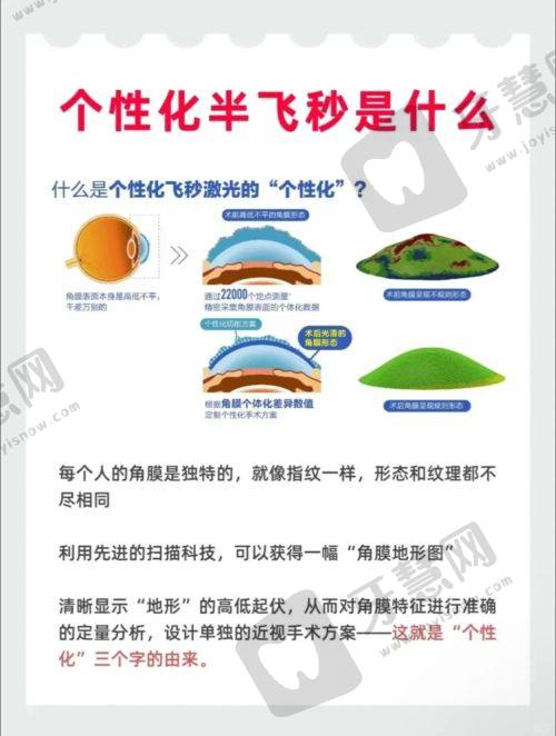 2025年爱尔眼科医院费用价目表总结揭秘