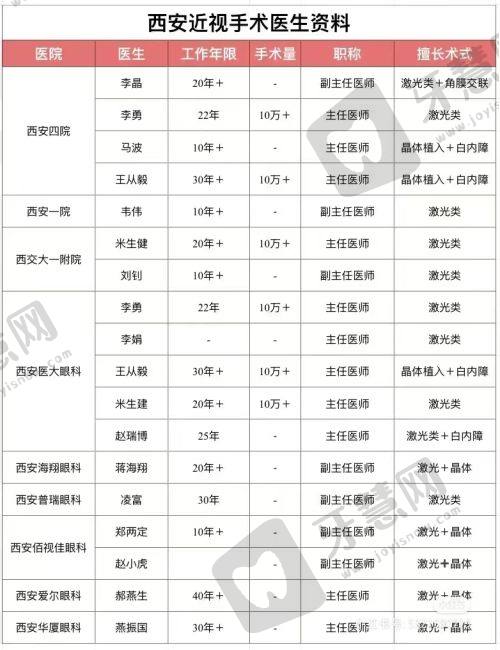 2025年揭秘：北京希玛林顺潮眼科私立却正规靠谱，媲美公办医院