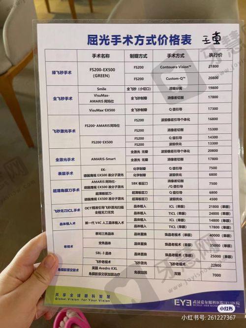 北京茗视光眼科崇文门院区人气医生招牌手术项目展示