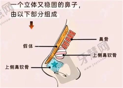 北京嘉禾——李燕医生坐诊医院及出诊信息