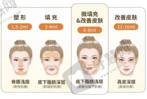 北京禾美嘉医疗美容的正规性