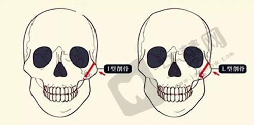 北京叶子整形医院眼部与鼻部整形价格揭秘，眼部5900元、鼻部19800元起