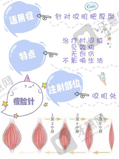 北京艺美整形的正规性与整体情况