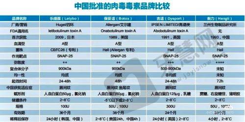 北京三仁医疗整形总结与展望