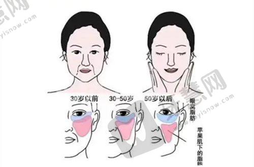 推荐北京下巴整形医院及相关信息