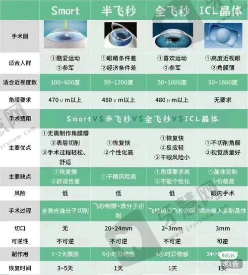 亳州爱尔眼科医院近视手术与角膜塑形镜价格：半飞秒7991元、普诺瞳4319元起