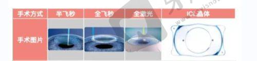 重庆南坪爱尔眼科医院营业时间说明