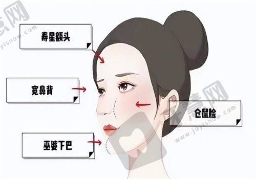 台州维多利亚医美正规靠谱吗？专业团队技术优服务佳值得选！