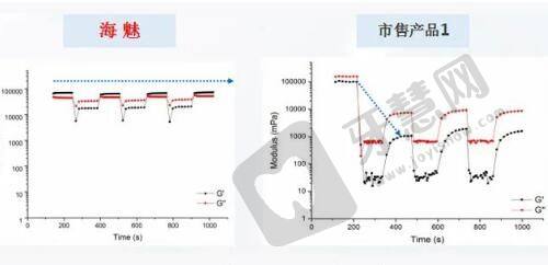 价格波动因素