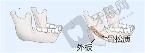 淄博壹美整形医院正规靠谱技术优，各项目价格及医生情况揭秘