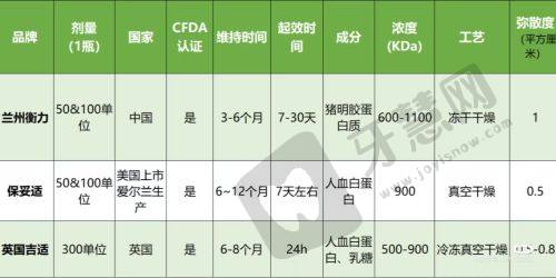 广州半岛黄金微针价格对比表(2025)