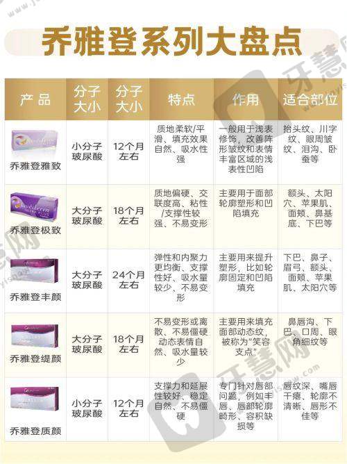郑州辰星医疗美容——打造清新舒适就诊环境的医院
