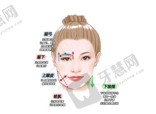 南京华美美容医院——南京私密整形排名前列医院