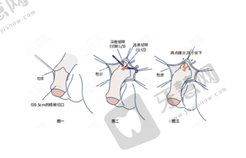 武汉五洲整形外科医院档次高吗