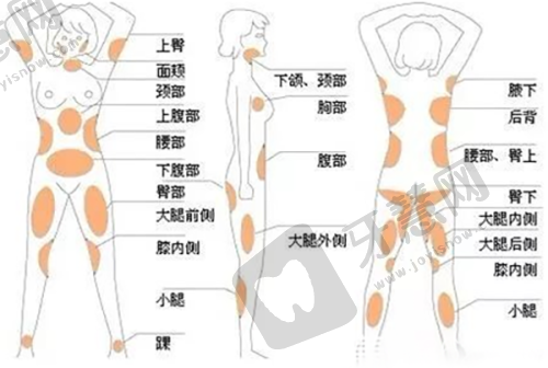 西安高一生医疗美容医院官网查看眼部整形项目医生水平:医院医生风采