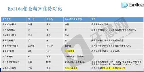 2025急问！碧莲盛不同技术和数量植发费用究竟多少？