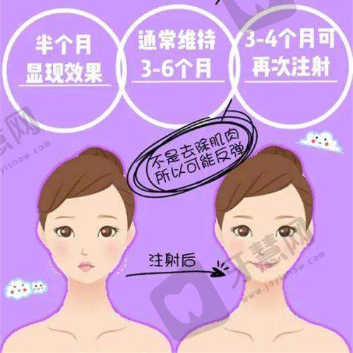 西安国际医学中心医院整形医院的口碑反馈