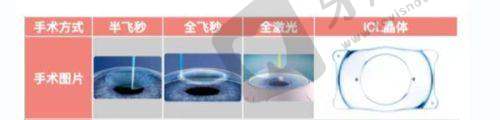 我国眼科医院排名前十名详细介绍