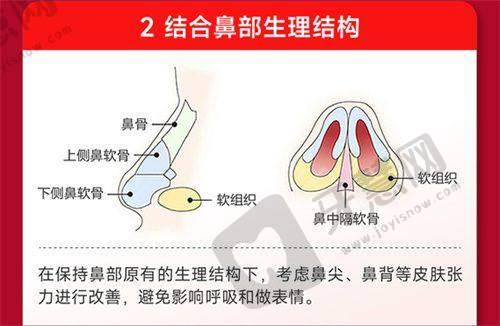 二、长沙做乳房悬吊术哪家医院好?湘雅医院李主事团队实力解析