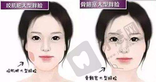 南通俪人连天美整形医院怎么样？资质正规医生强，去眼袋隆胸植发皆出色