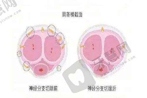 贵阳月上医疗美容诊所