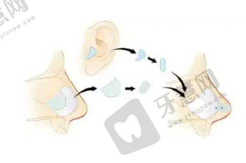 贵阳翡丽斯医疗美容门诊部地址电话及营业时间: