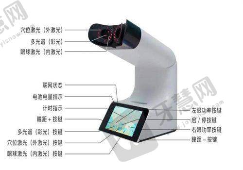 选择宁波市眼科医院进行近视眼手术的注意事项