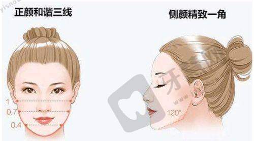 贵阳粼晞医疗美容门诊部收费价格表：