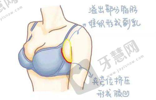 贵阳粼晞医疗美容门诊部口碑如何？