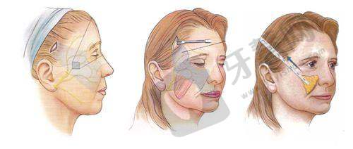 王志军 医生在联合丽格二院的特色服务