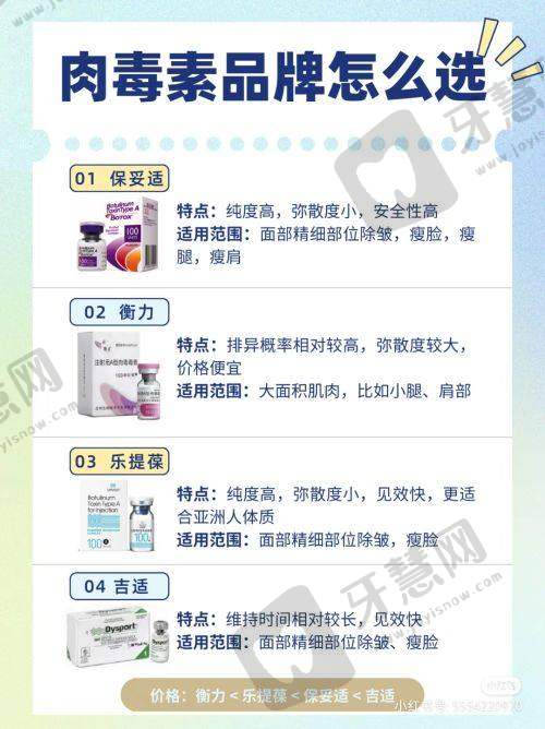 王志军整形外科医师目前坐诊医院揭秘