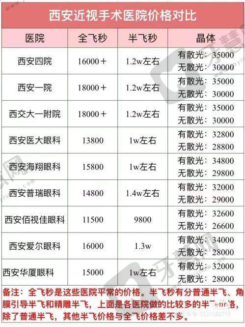 2025年爱尔眼科150度到1800度近视手术全价位攻略内容:全飞秒手术解析