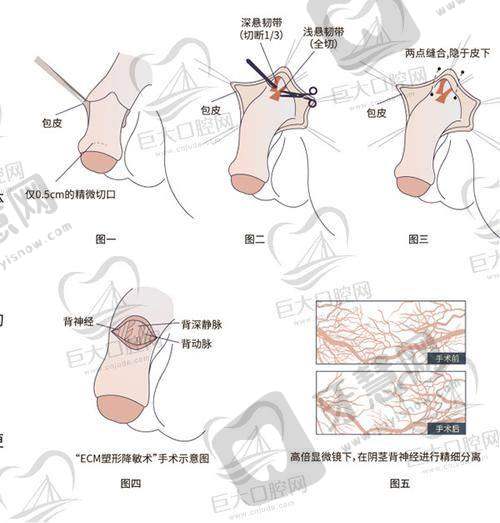 北京美媛荟医疗美容门诊部怎么样，口碑评价如何？